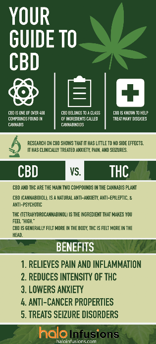 THC vs CBD halo infusions tucson education signs for cannabis