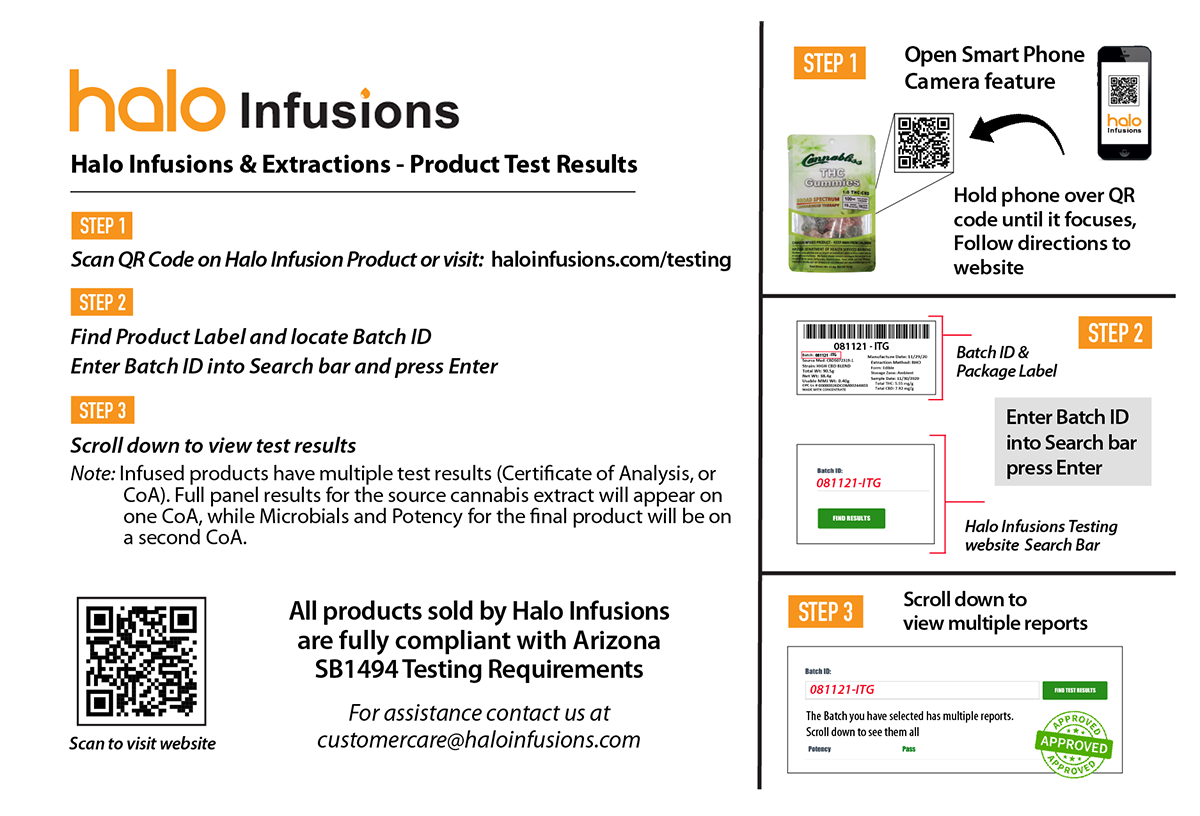 cannabis product testing results halo infusions
