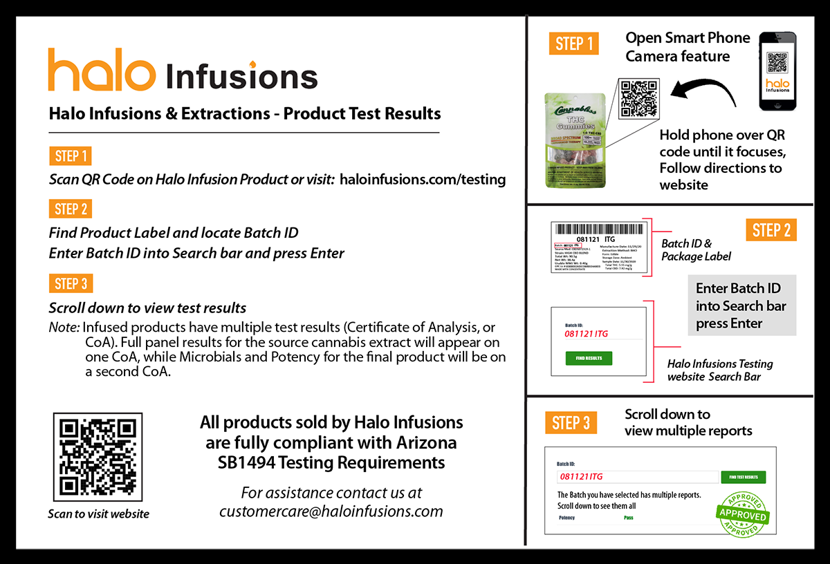 cannabis product testing results halo infusions