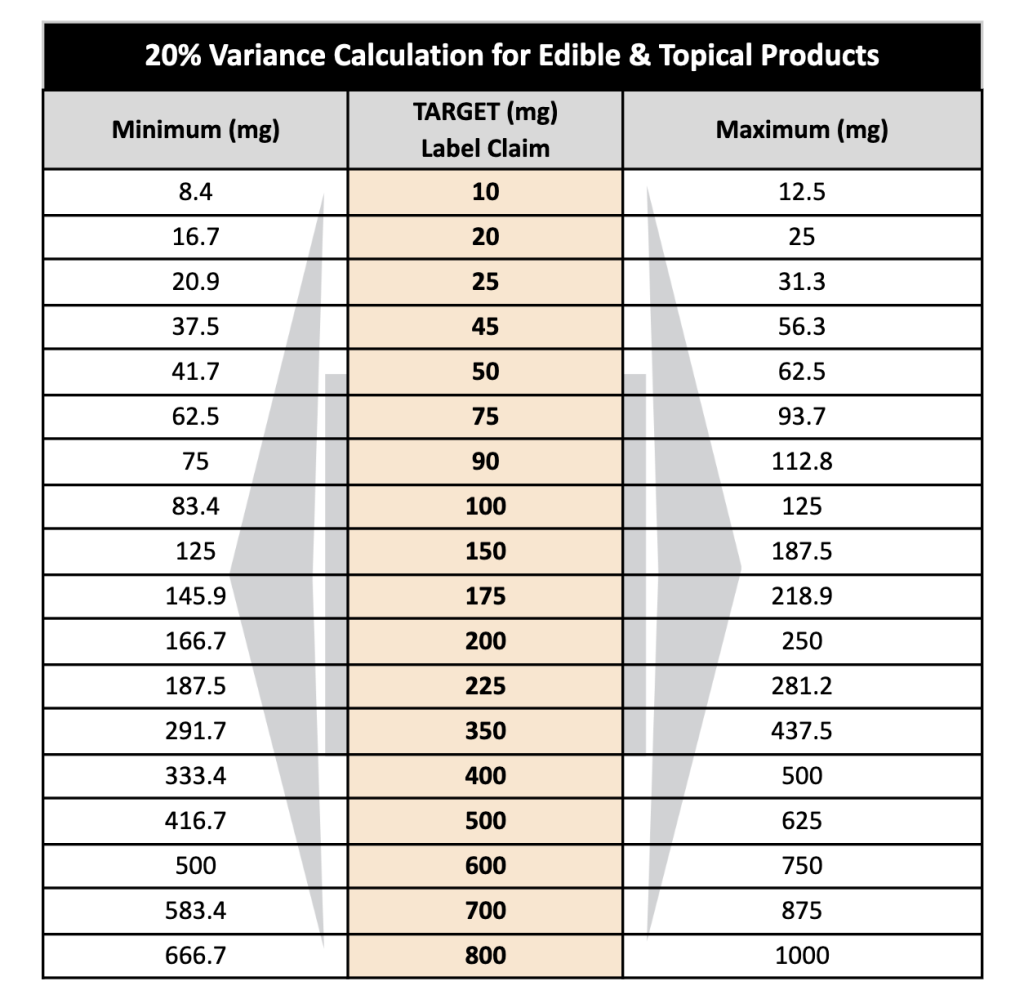 calculation for edible and topical products halo infusions graph