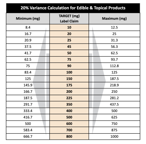 Validating Potency of Edible & Topical Products for Adult Use - Halo ...